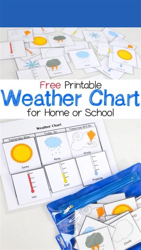 Weather chart – Artofit