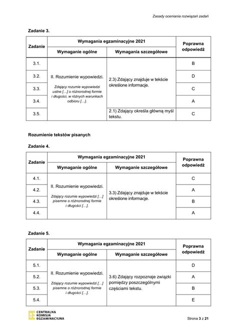 Galeria odpowiedzi angielski rozszerzony matura 2021 próbna 03