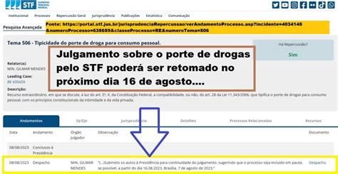 Julgamento Sobre O Porte De Drogas Para Uso Pessoal Poderá Ser Retomado Pelo Stf No Próximo Dia