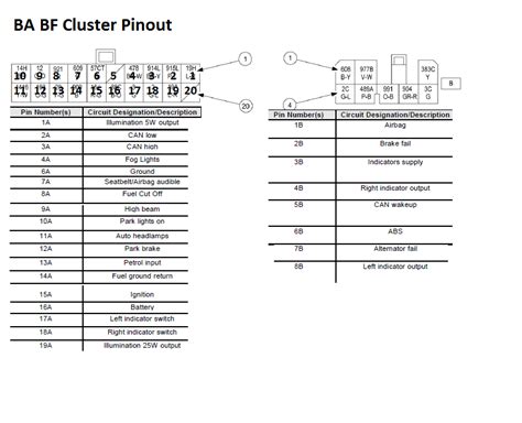 Wiring Diagram Ba Falcon - Home Wiring Diagram