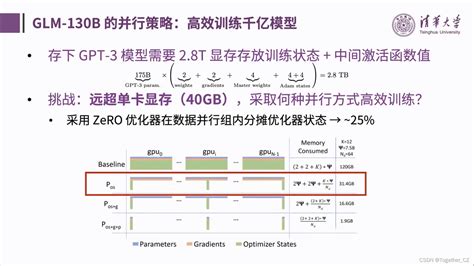 报告从GLM 130B到ChatGLM大模型预训练与微调学习记录