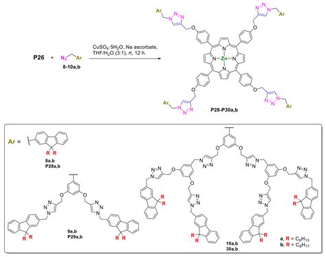 Molecules Free Full Text Azides And Porphyrinoids Synthetic