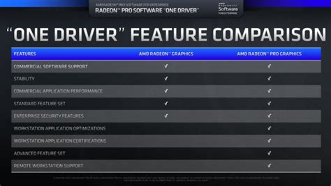 AMD Radeon VII To Recieve Radeon Pro Software For Enterprise Support