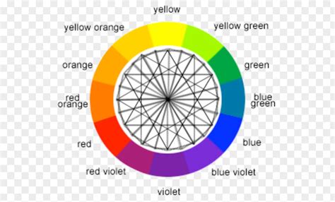 Cmyk Color Wheel Complementary Colors Scheme Theory PNG Image - PNGHERO