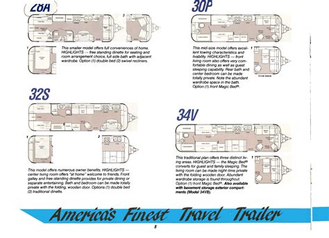 Camper Trailer 12 Volt Wiring Diagram | My Wiring DIagram