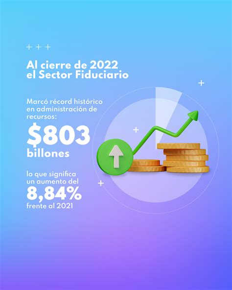 Activos Cierre 2022 Banner Web Mobile Asociación de fiduciarias de