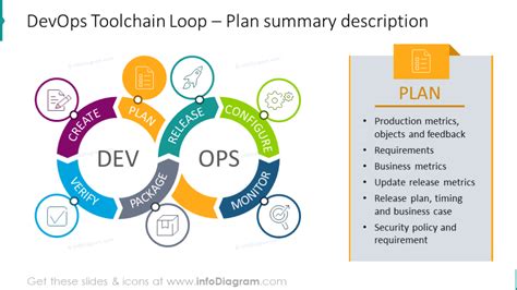 15 Creative Devops Tool Chain Diagrams Powerpoint Template