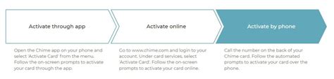 How To Activate Your Chime Card 3 Easy Ways Explained Step By Step