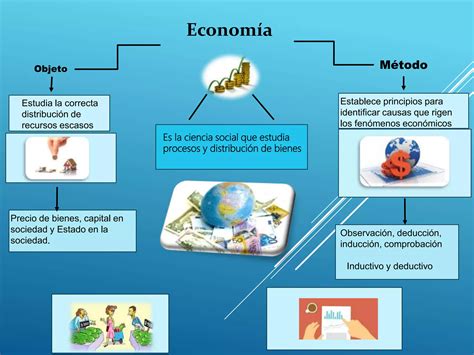 Econom A Objeto De Estudio Y M Todos Mapa Mental Ppt