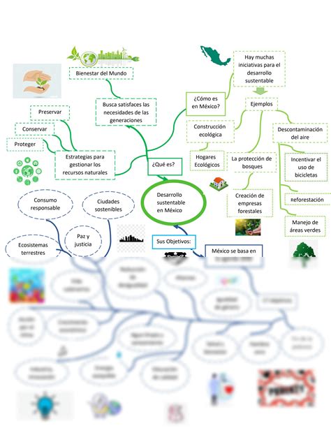 Desarrollo Sustentable Mapa Mental Udocz Images