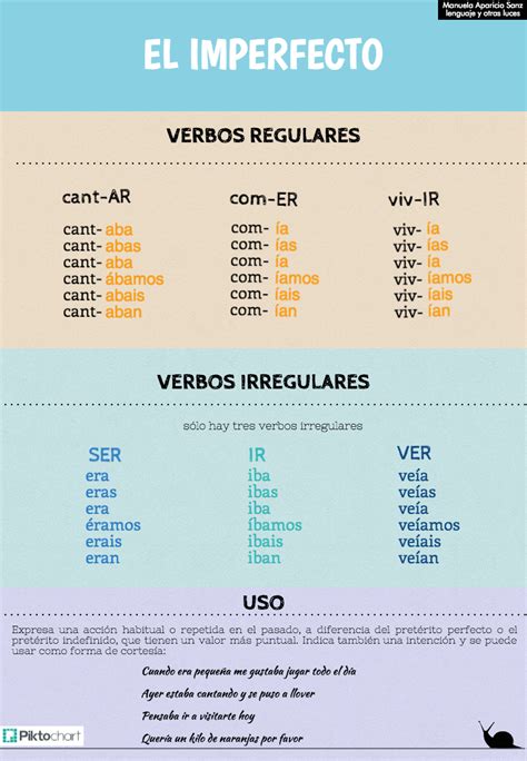 When To Use Preterito Vs Imperfecto