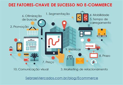 Fatores Chave De Sucesso No E Commerce Sebrae Respostas