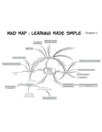 Mind Map - 99+ Examples, Format, How to Create, PDF