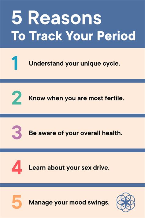 5 Reasons To Track Your Period What Are You Like Understanding Yourself Period