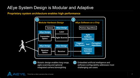 Lidar tech features long-range detection - Embedded.com