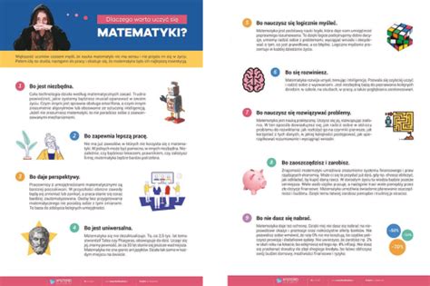 Dlaczego warto uczyć się matematyki