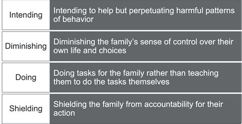 setting boundaries  time management techniques  home visitors