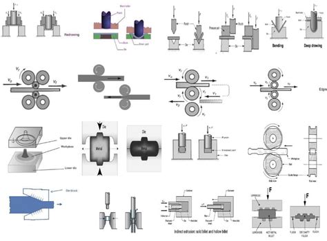 Types Of Sheet Metal Forming Operations Design Talk