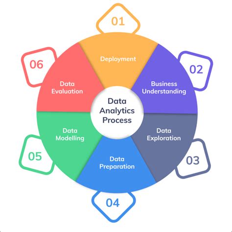 Need Of Data Analytics Business Advantages Of Analytics