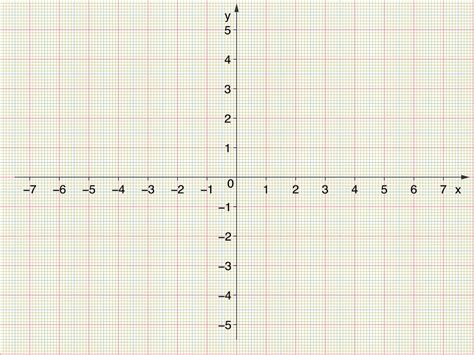 Plano Cartesiano Só Matemática🎍 Descubra A Diversão Com Bk8