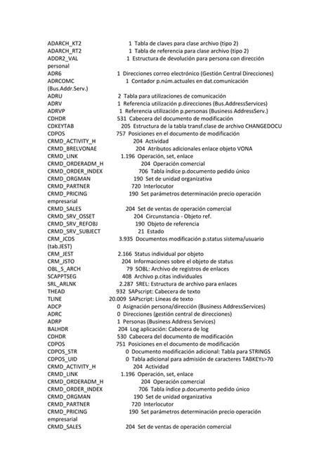 Sei Tablas Solman Pdf