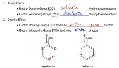 Electron Withdrawing Groups Organic Chemistry Video Clutch Prep