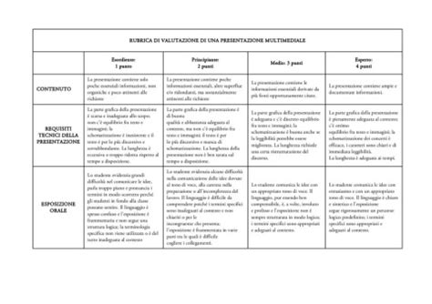 Griglia Di Valutazione Per La Presentazione Multimediale