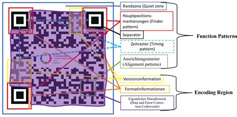 QR Code Rallye Online Praxishandbuch Mediengestützte Berufsbildung