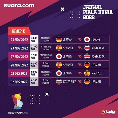 Lengkap Jadwal Piala Dunia 2022 Qatar Dari Babak Grup Hingga Final