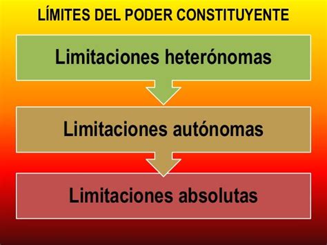 El Poder Constituyente