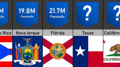 OS ESTADOS E TERRITÓRIOS MAIS POPULOSOS DOS ESTADOS UNIDOS EM 2022