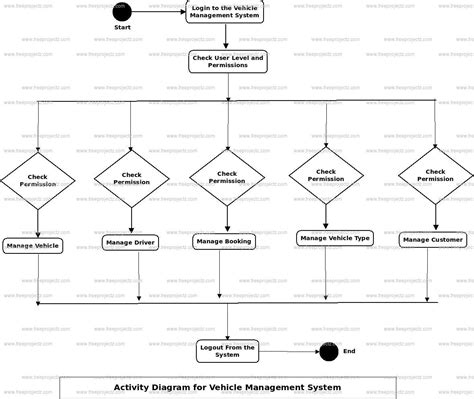 Deployment Diagram For Vehicle Management System Solved I Wa