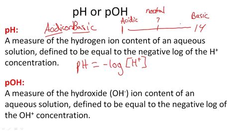 Concept Of Ph And Poh