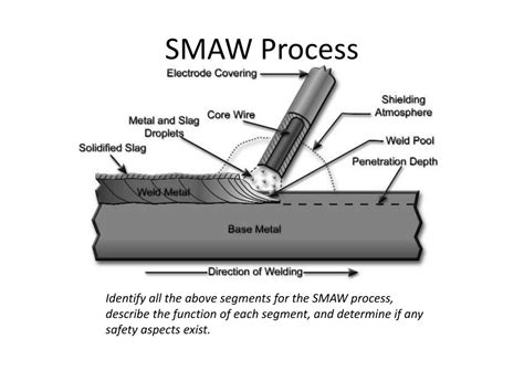 Ppt Arc Welding Powerpoint Presentation Free Download Id 1843975