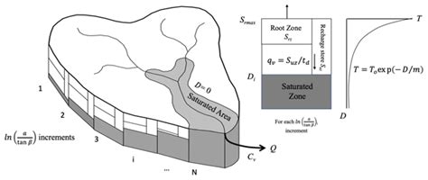 HESS – Special issue – History of hydrology (HESS/HGSS inter-journal SI) 