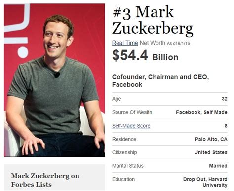 See Mark Zuckerbergs Net Worth As Of September 2016 Celebrities Nigeria