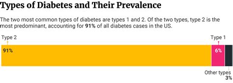 Diabetes Statistics: Facts & Latest Data in the US (2023 Update) - CFAH