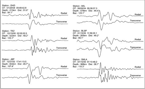 Example Waveforms Of Radial And Transverse Components At Six Different