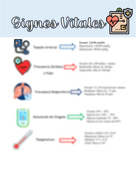 SOLUTION Signos Vitales Apuntes Studypool