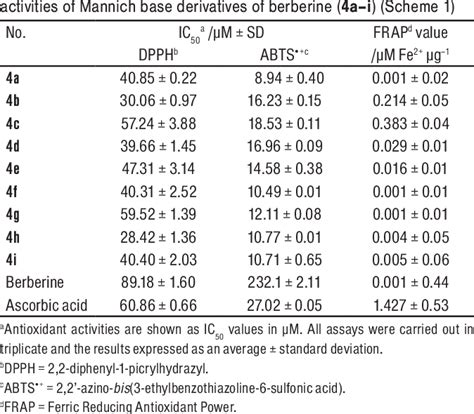 Table 1 From Synthesis Of Mannich Base Derivatives Of Berberine And