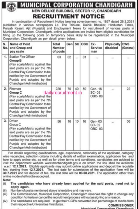 Municipal Corporation Chandigarh Recruitment 2021 Out Apply Online