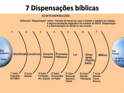 7 Dispensasões Bíblicas