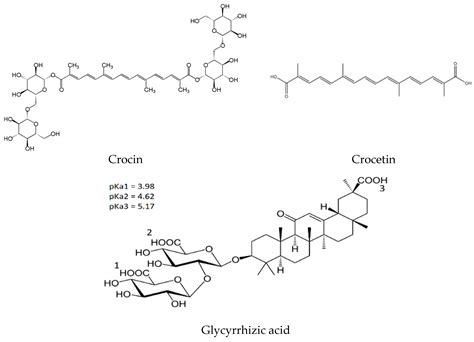 Ijms Free Full Text Nmr Study Of Water Soluble Carotenoid Crocin