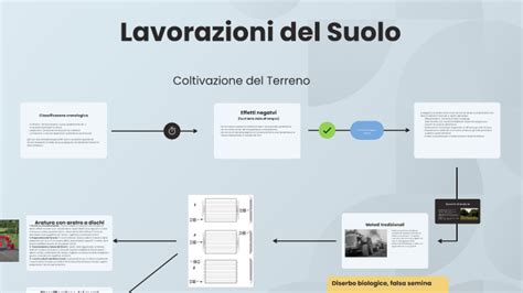 Lavorazioni Del Suolo By Mattia Girelli On Prezi