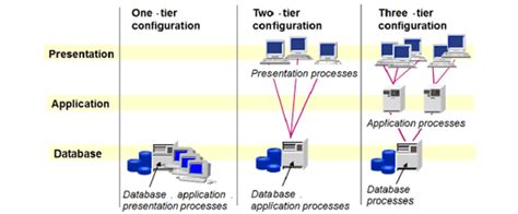 SAP Versions History Of Its Evolution Skillstek