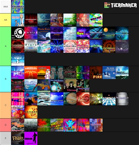 DDR Supernova 2 Song Tier List Community Rankings TierMaker