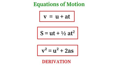 Kinematic Equations Equations Of Motion Plus One Malayalam