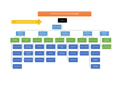 Organigrama Unei Firme de Construcții | PDF | Ingeniería | Business