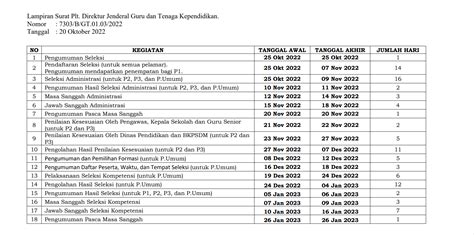 Penyampaian Jadwal Pelaksanaan Seleksi Guru Asn Pppk Tahun 2022 Smp