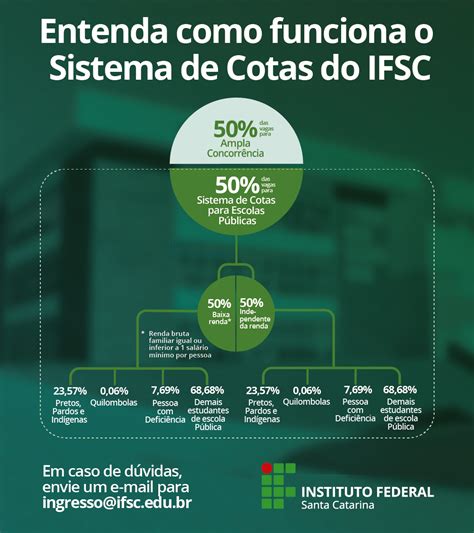 O Que Sistema De Cotas - O que mudou no sistema de cotas? - Blog - Portal do IFSC